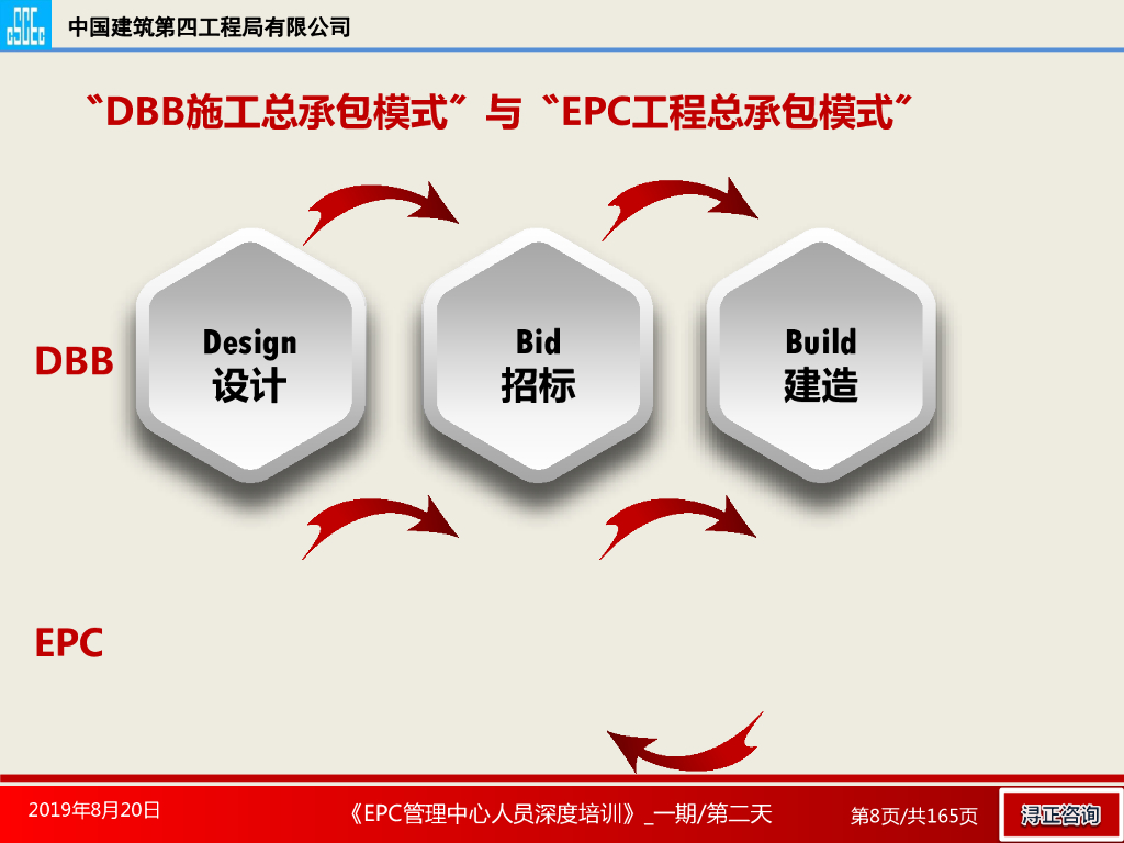 EPC项目组织管理培训（165页）_第8页