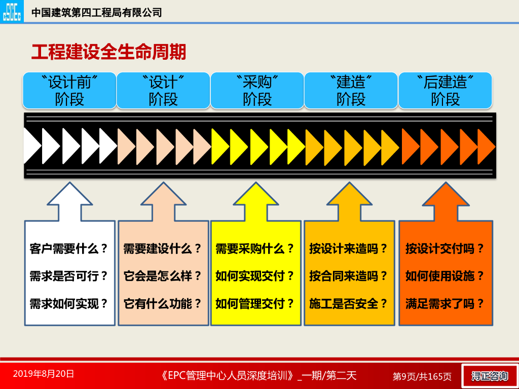 EPC项目组织管理培训（165页）_第9页