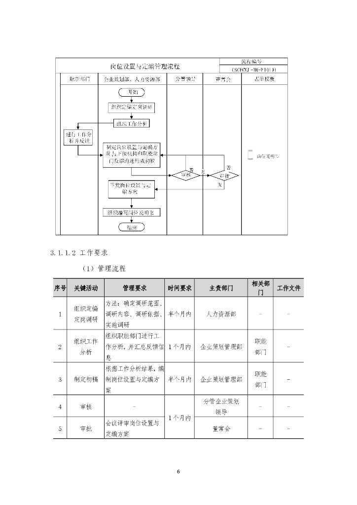 中建人力资源管理手册（2021年，201页）_第7页