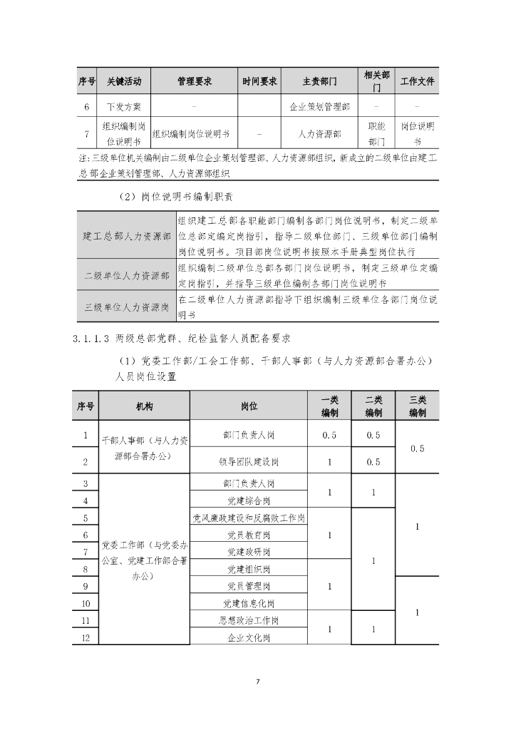 中建人力资源管理手册（2021年，201页）_第8页