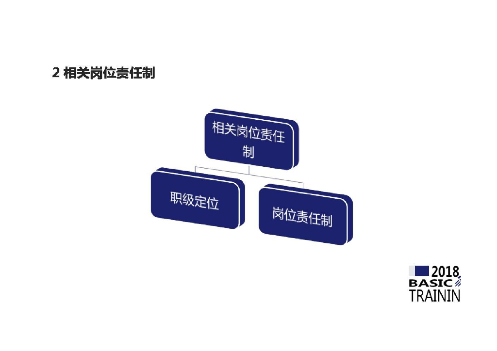 项目施工现场管理提升录与项目基层员工交流_第8页