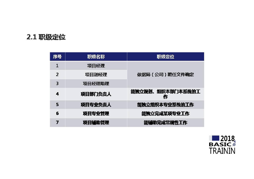 项目施工现场管理提升录与项目基层员工交流_第9页