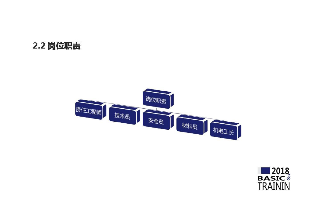 项目施工现场管理提升录与项目基层员工交流_第10页