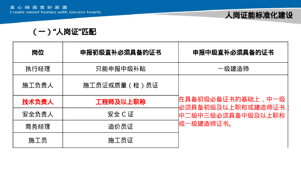 名企直补、内部级别鉴定、转聘方案宣贯（PPT）_第9页