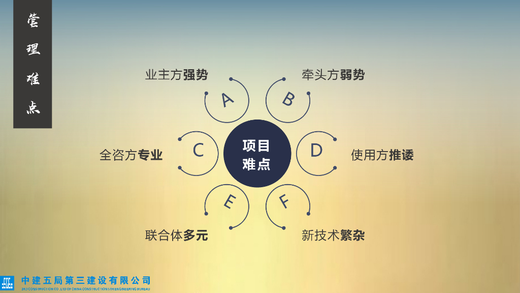 中建生态环境学院联合体冲突管理预案_第10页