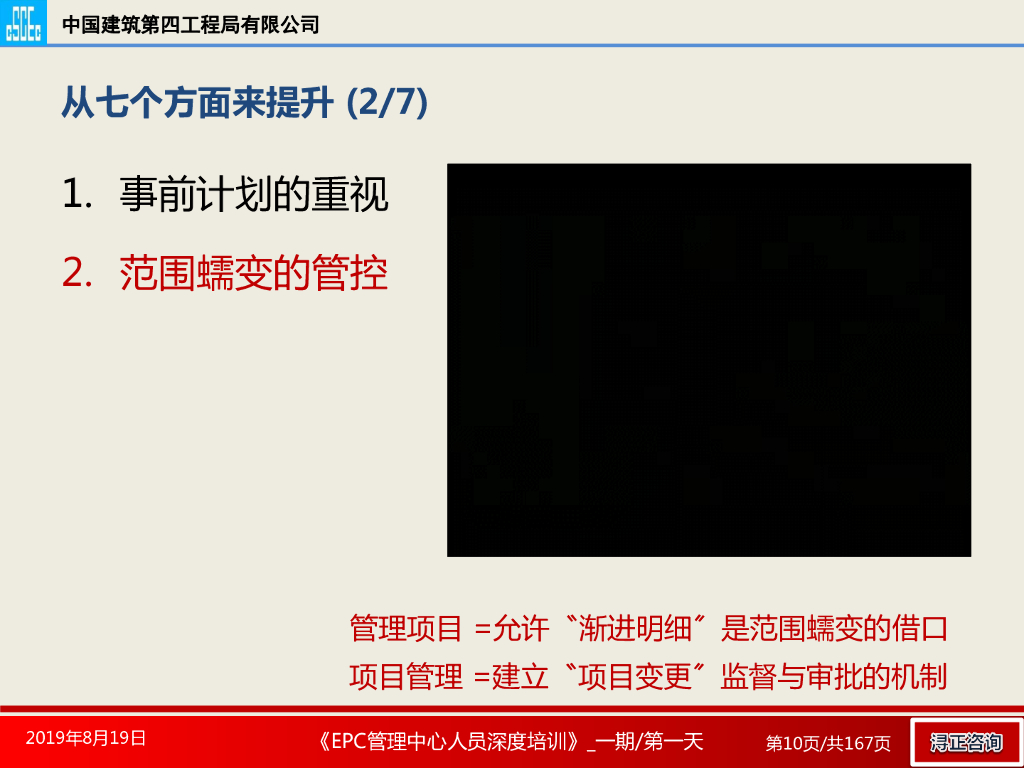 中建项目管理知识体系培训（166页）_第9页