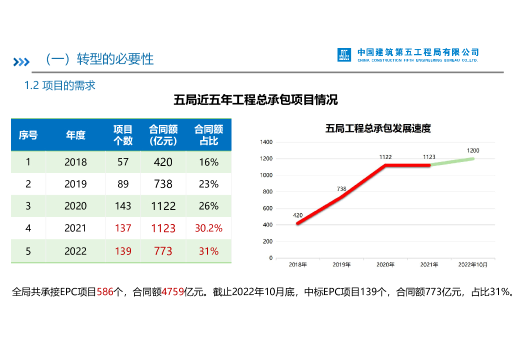 中建设计师的转型之路（92页）_第8页