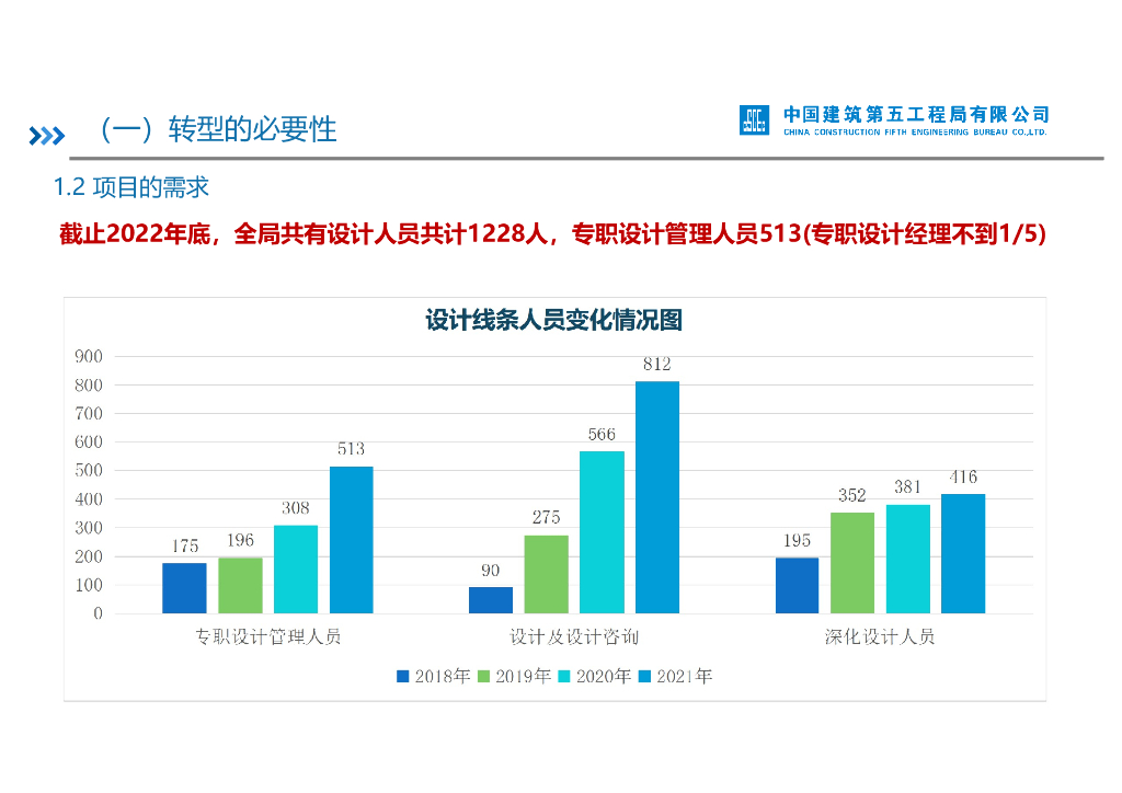 中建设计师的转型之路（92页）_第9页