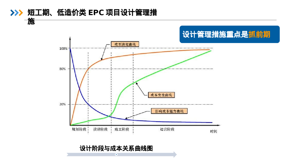 中建短工期、低造价类EPC项目设计管理探讨_第10页