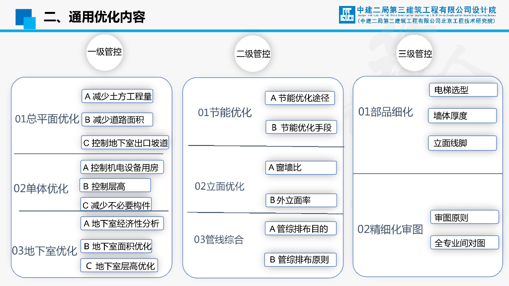 中建建筑设计管理经验分享（2022年）_第8页