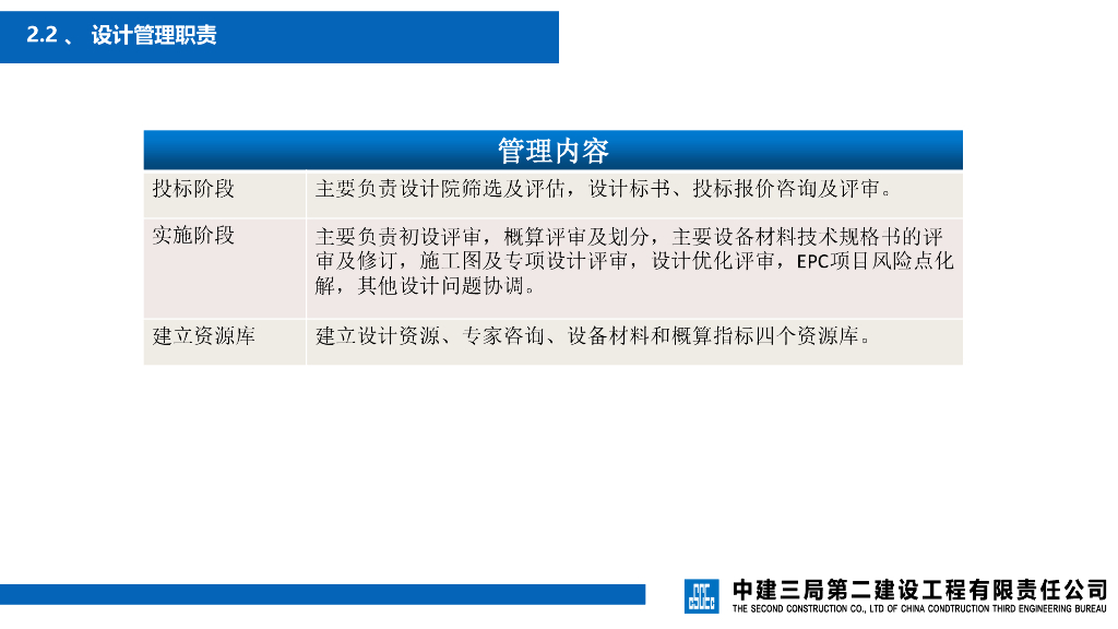 中建设计管理征求意见稿宣讲_第6页