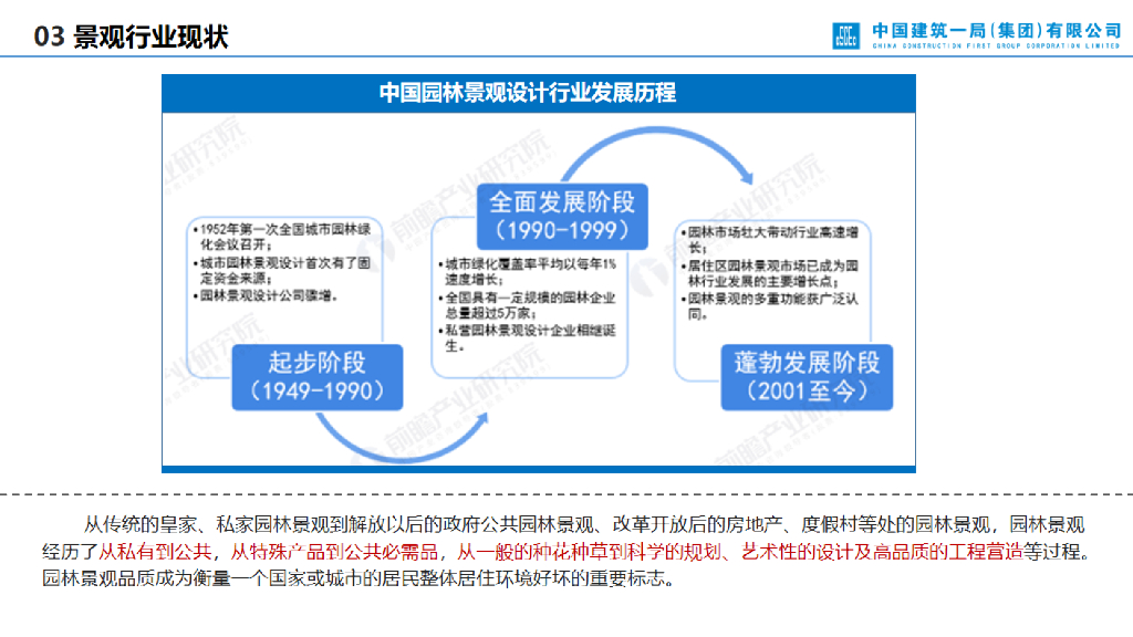 中建景观专业设计管控要点（2023年）_第8页