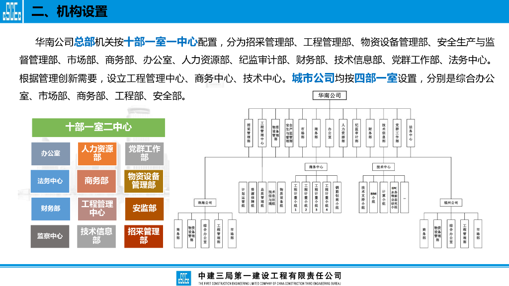 中建着力管理创新提升六项能力交流汇报_第6页