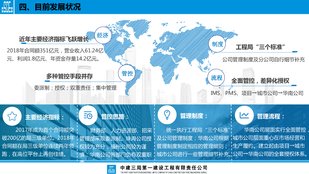 中建着力管理创新提升六项能力交流汇报_第8页