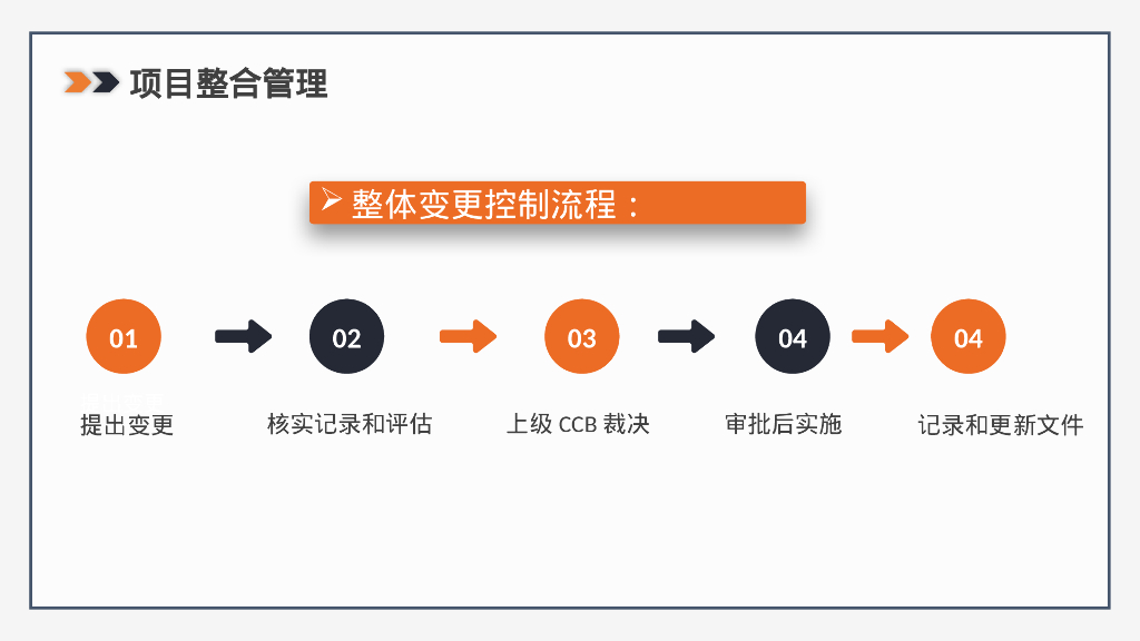 项目管理十大知识领域（PPT）_第8页