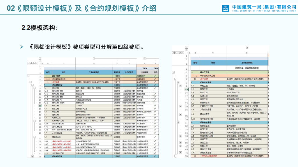 中建设计管理工具模板宣贯（2023年）_第9页