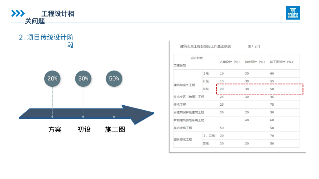 中建工程建设的设计咨询（2022年，98页）_第6页