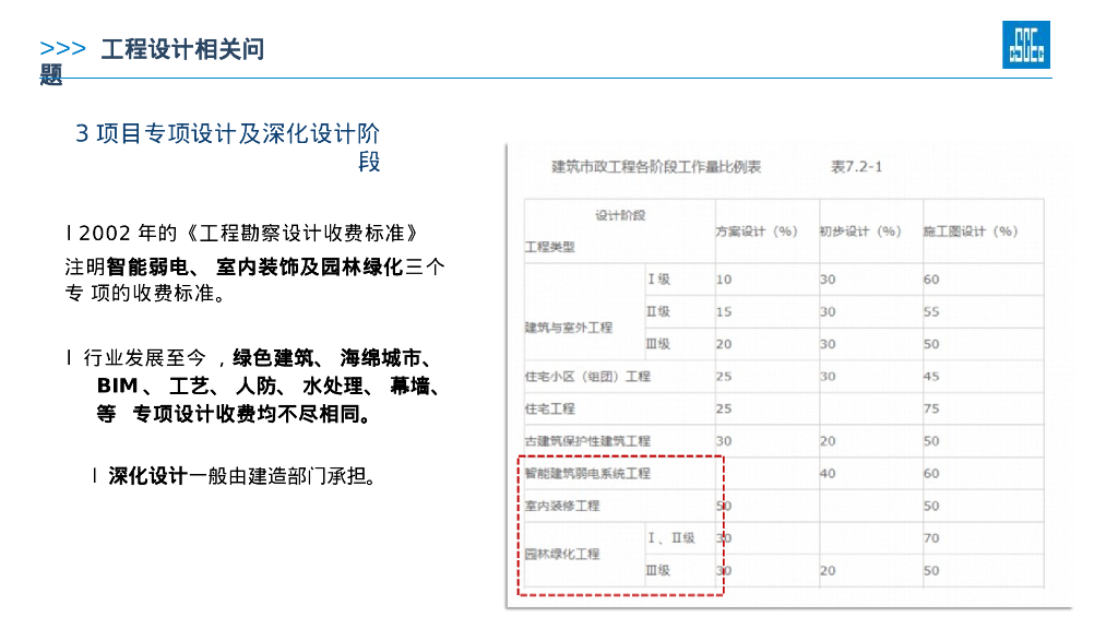 中建工程建设的设计咨询（2022年，98页）_第7页