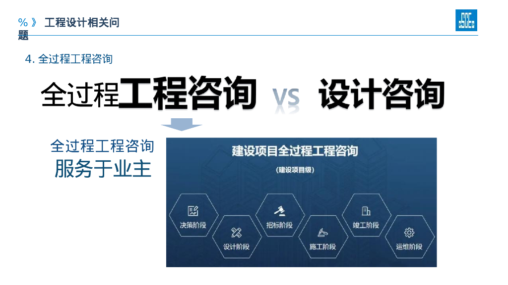 中建工程建设的设计咨询（2022年，98页）_第8页