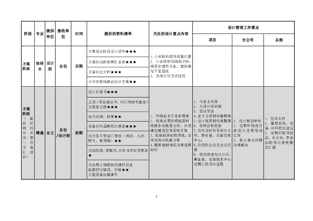 EPC项目设计管理工作实施要点（2022年）_第10页