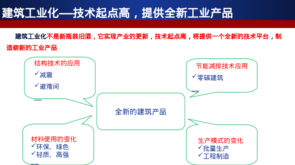 建筑工业化与EPC讲义_第10页