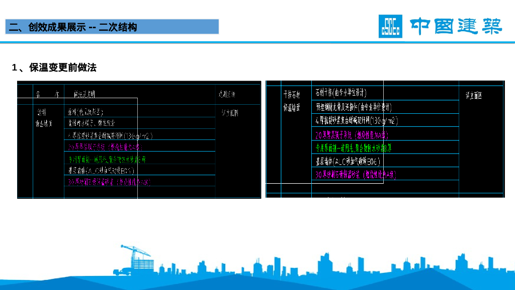 浅谈大商务模式下的技术与商务联动_第7页