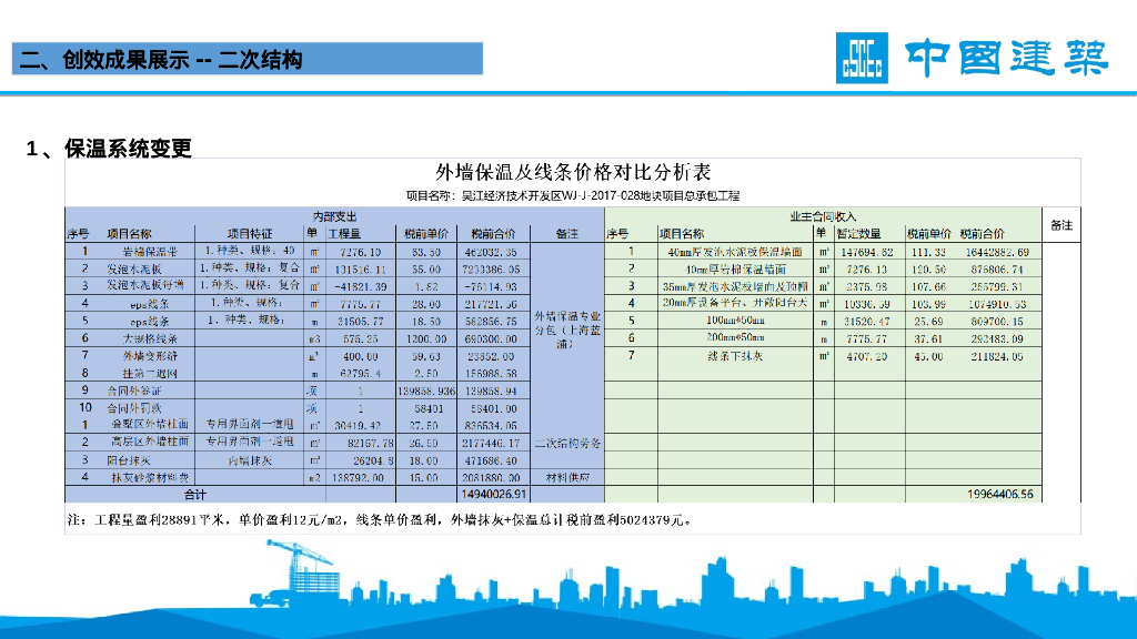 浅谈大商务模式下的技术与商务联动_第9页