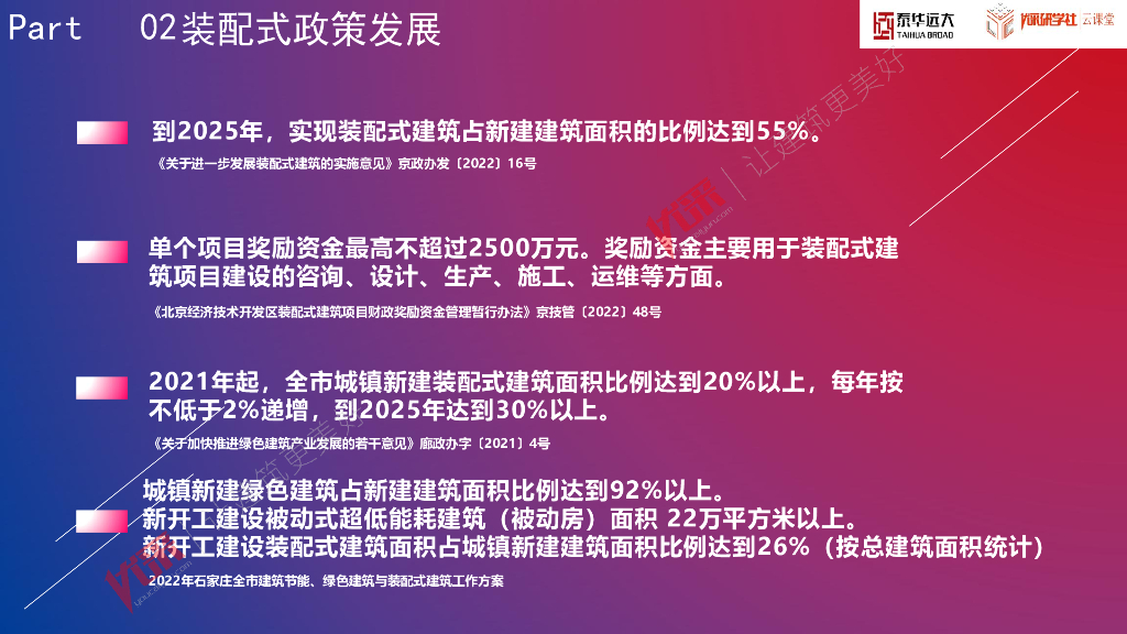 项目管理思维重识装配式（2022年）_第10页