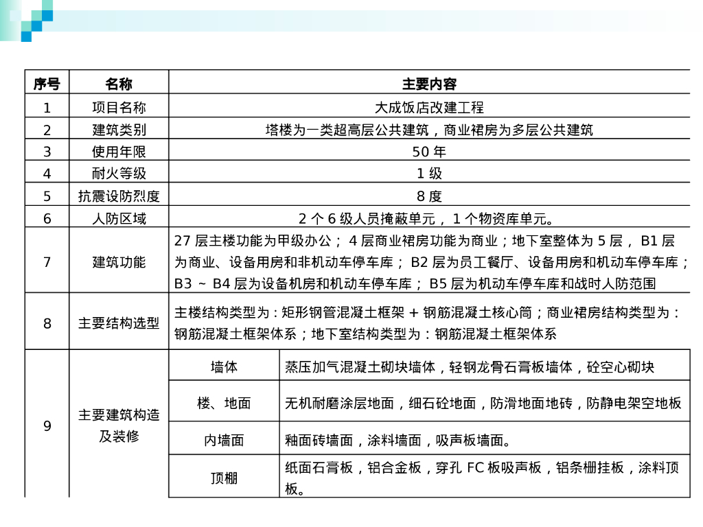 饭店改建工程项目述标汇报（82页）_第6页