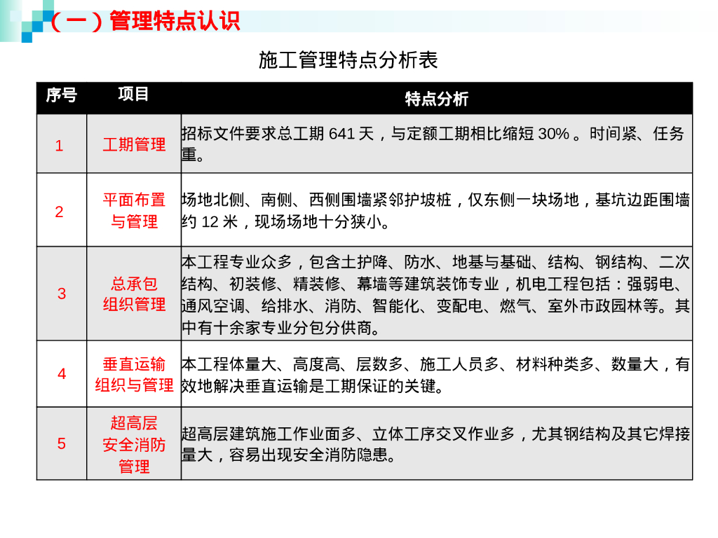 饭店改建工程项目述标汇报（82页）_第8页