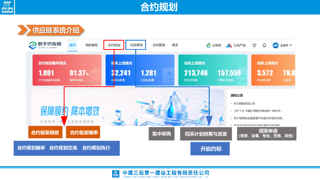 中建合约规划宣贯培训_第10页
