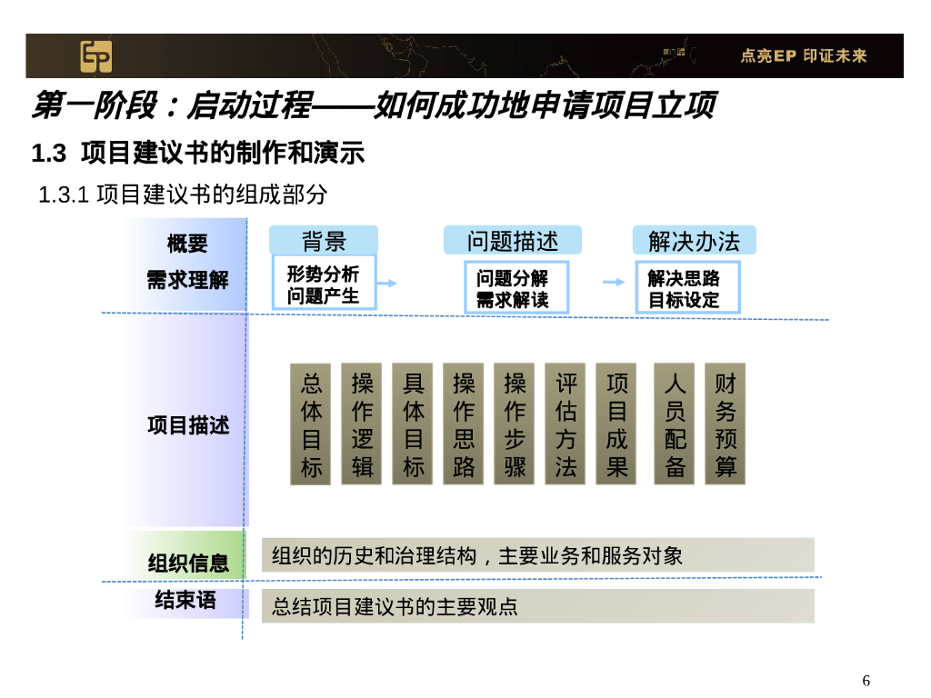 项目管理知识体系介绍（PPT）_第6页