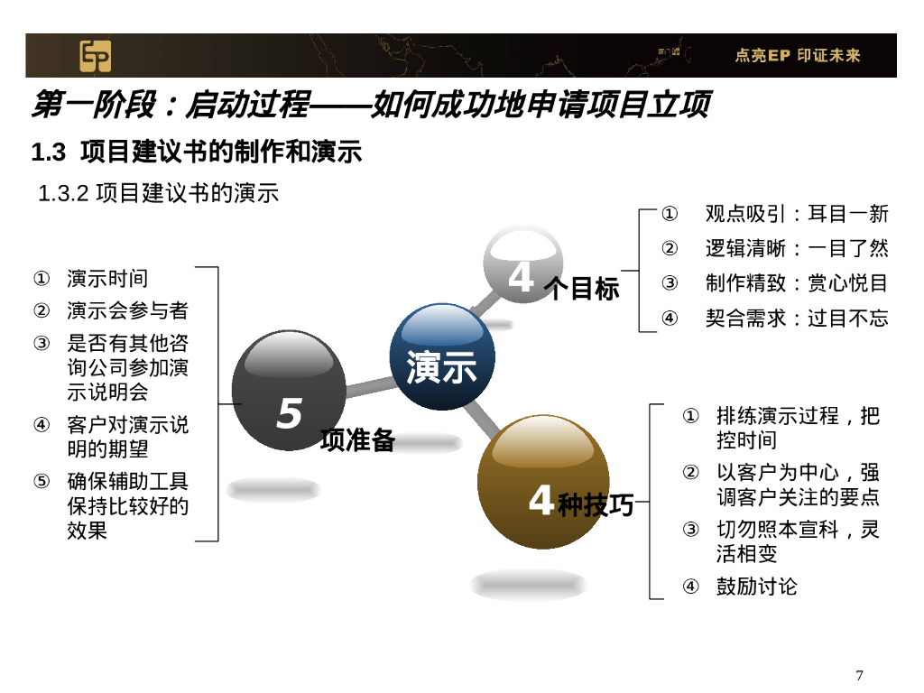 项目管理知识体系介绍（PPT）_第7页