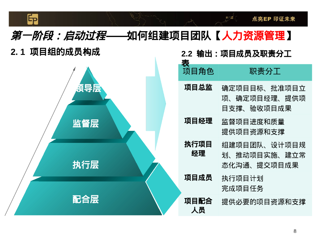 项目管理知识体系介绍（PPT）_第8页