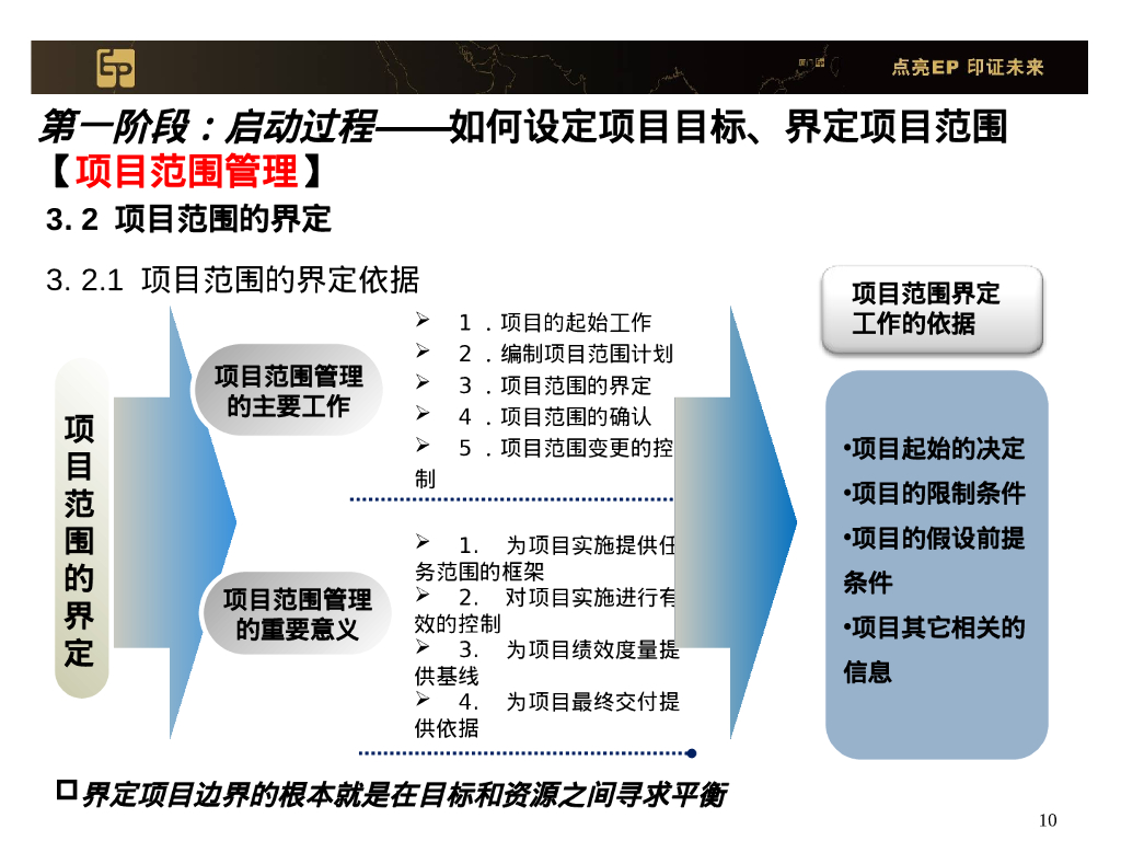 项目管理知识体系介绍（PPT）_第10页