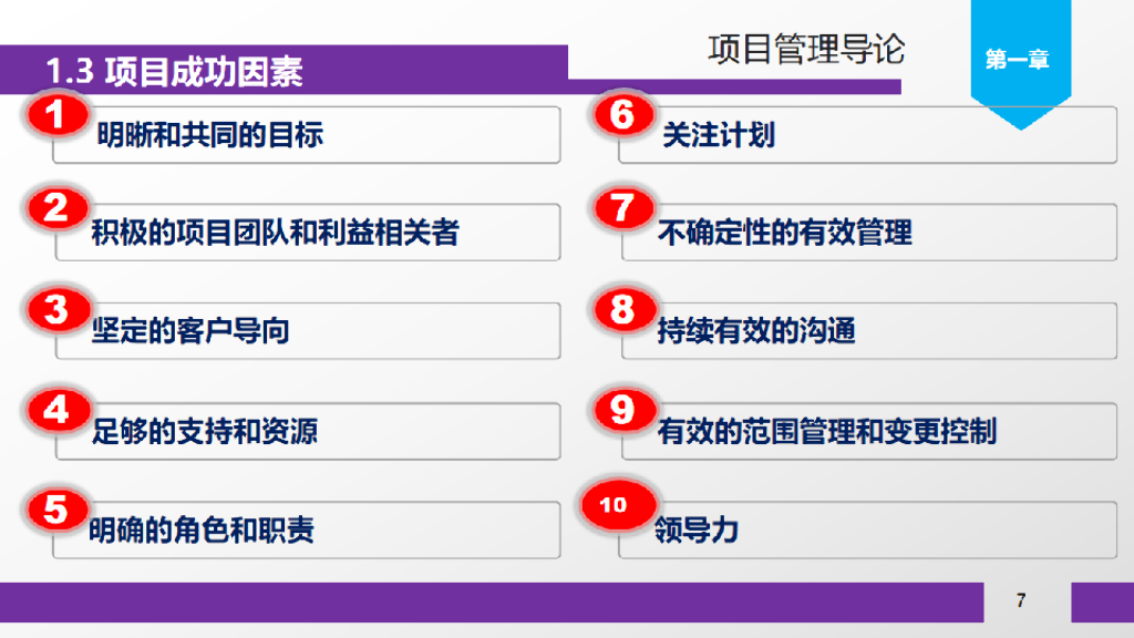 工程项目管理培训讲义（75页）_第7页