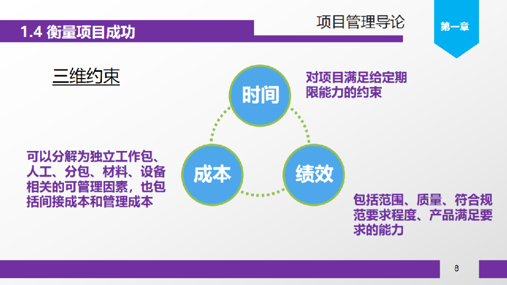 工程项目管理培训讲义（75页）_第8页