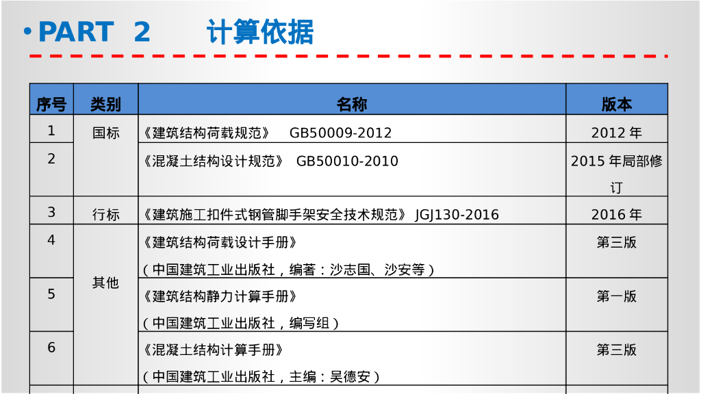 中建汽车式起重机行走状态验算编制培训_第6页
