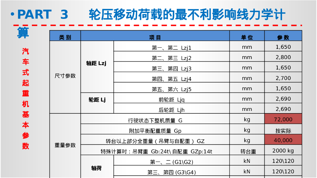 中建汽车式起重机行走状态验算编制培训_第8页