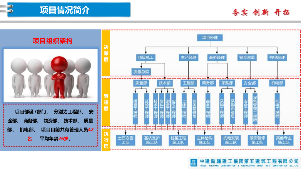 中建控概设计创效及管理（2023年）_第6页