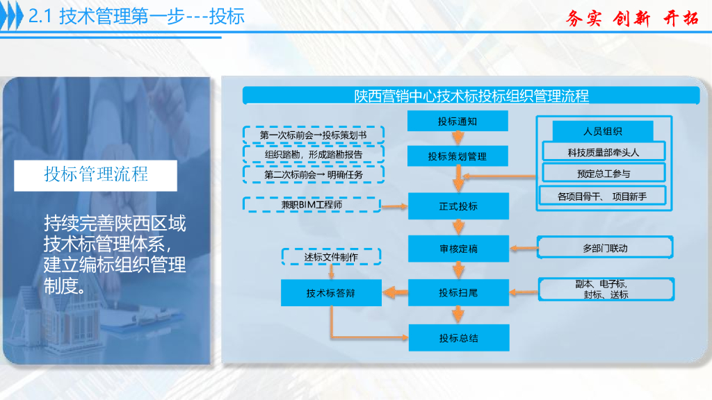 中建科技质量体系管理经验分享2023年+140页_第9页