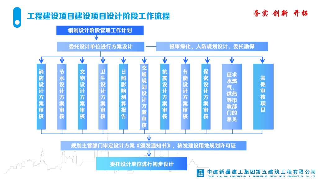 中建项目全生命周期管理（2023年）_第8页