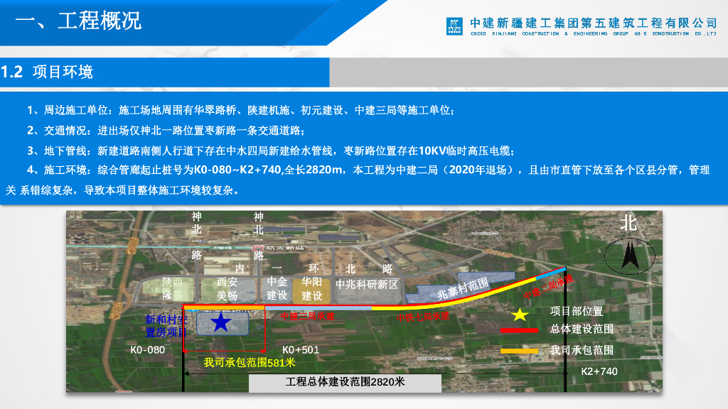 道路工程统筹策划难点及管理思路（2023年）_第6页