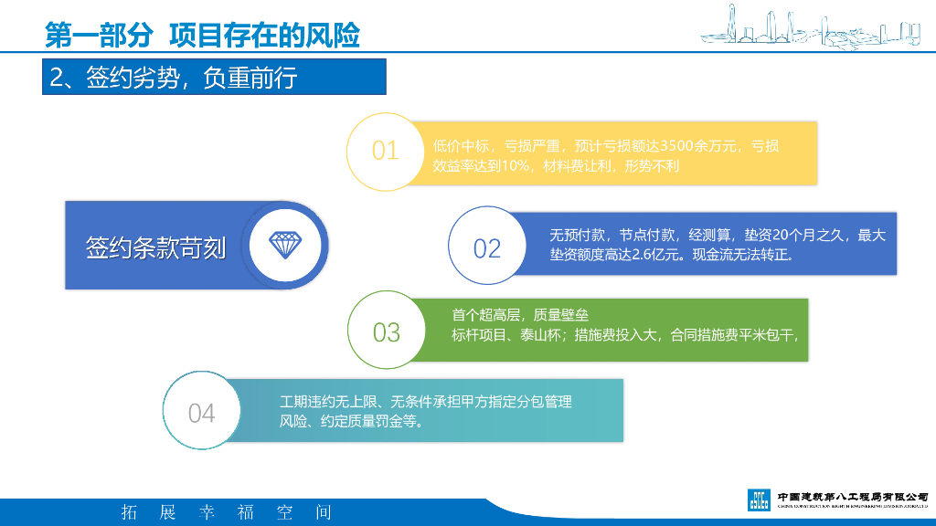 中建潜亏项目治理能力提升培训（2023年）_第7页
