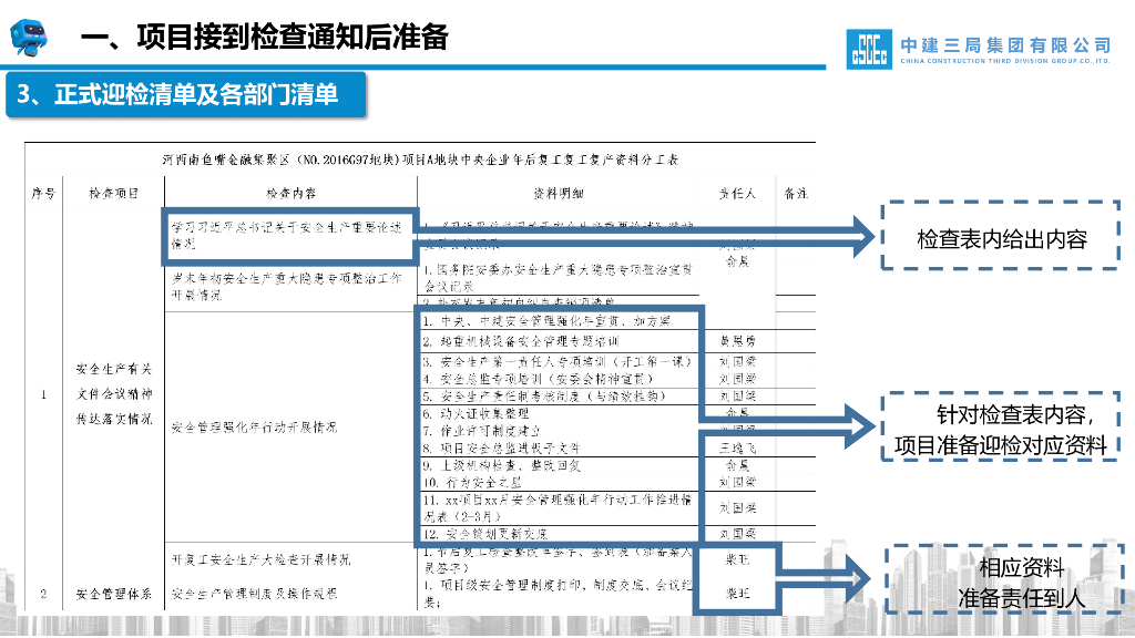 上级机构检查迎检对接要点暨迎检经验分享_第7页