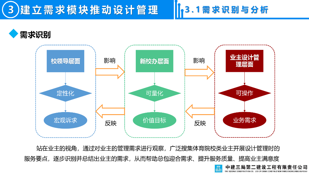 基于体育院校类业主需求下的设计管理实践_第8页
