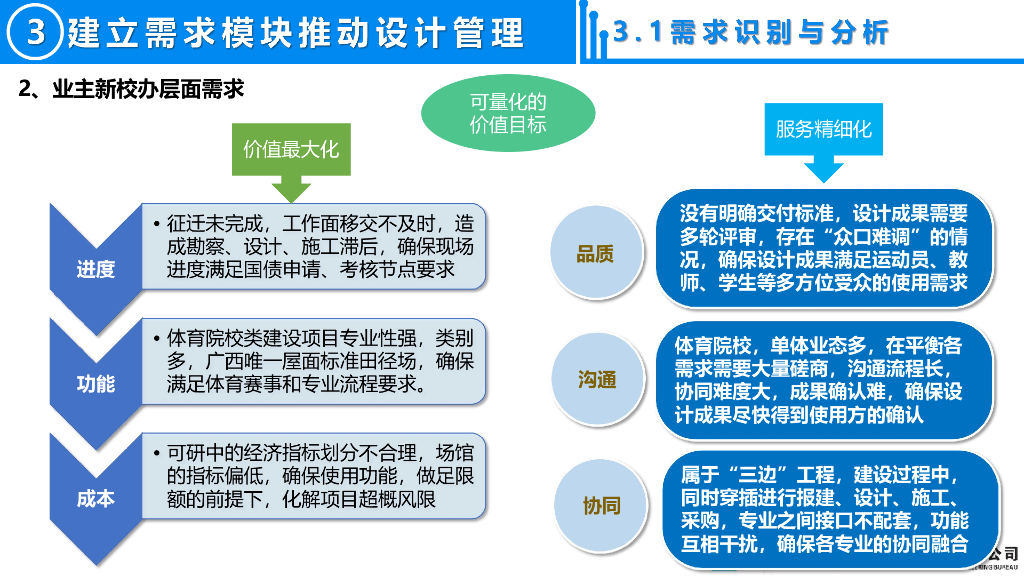 基于体育院校类业主需求下的设计管理实践_第10页