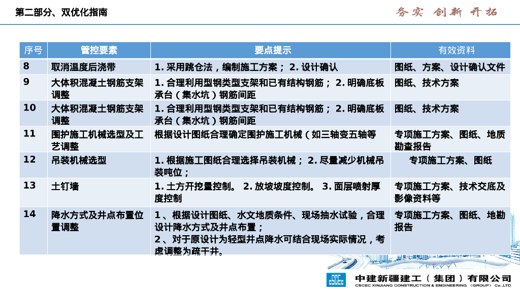 中建双优化、钢筋精益管控（PPT）_第7页