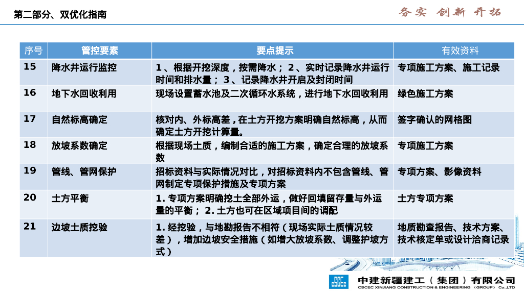 中建双优化、钢筋精益管控（PPT）_第8页