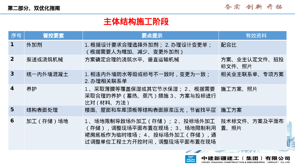 中建双优化、钢筋精益管控（PPT）_第10页